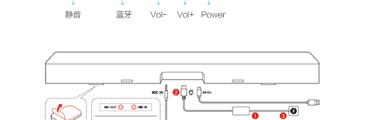 ThinkSmart Bar 音頻一體機