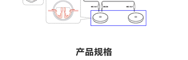 ThinkSmart Bar 音頻一體機