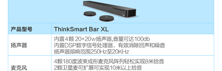 ThinkSmart Bar 音頻一體機