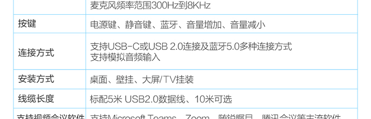 ThinkSmart Bar 音頻一體機