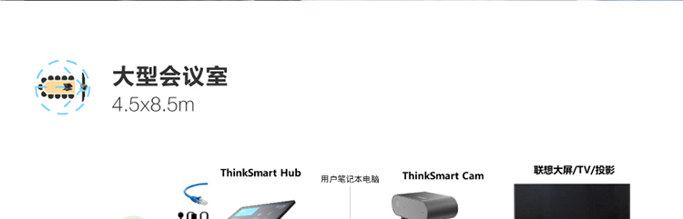 ThinkSmart Bar 音頻一體機