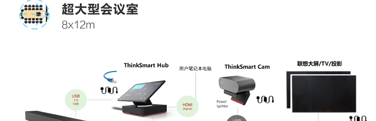 ThinkSmart Bar 音頻一體機
