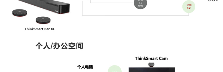 ThinkSmart Bar 音頻一體機
