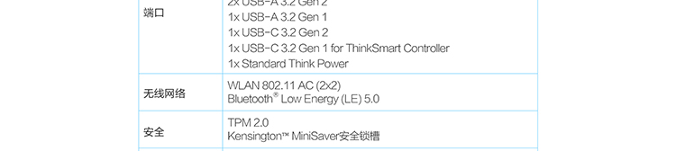 ThinkSmart Core分體式套裝