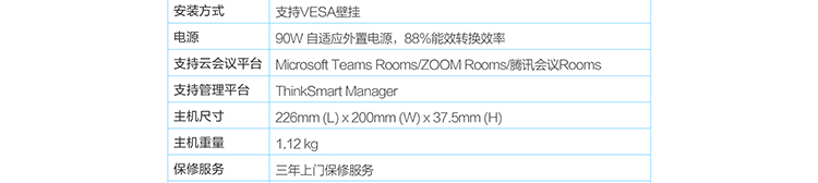 ThinkSmart Core分體式套裝