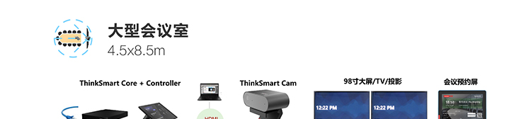 ThinkSmart Core分體式套裝