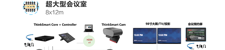 ThinkSmart Core分體式套裝