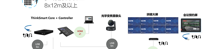 ThinkSmart Core分體式套裝