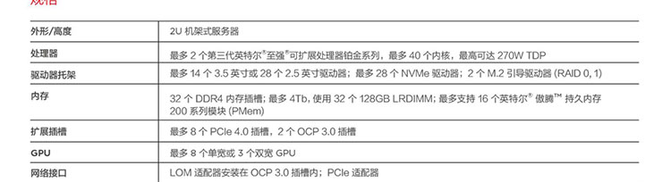 聯想ThinkServer SR660 V2