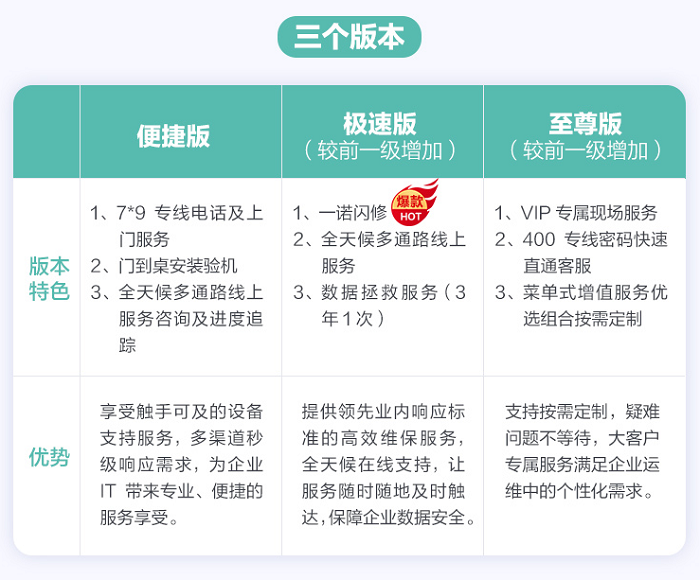 聯想代理提供聯想Premier Support尊享服務