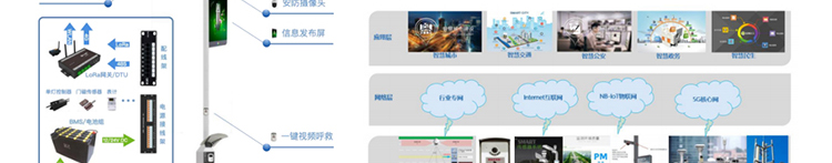 聯想供應商推出聯想智慧燈桿解決方案