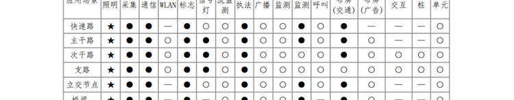 聯想供應商推出聯想智慧燈桿解決方案