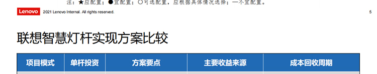聯想供應商推出聯想智慧燈桿解決方案