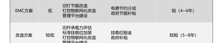 聯想供應商推出聯想智慧燈桿解決方案