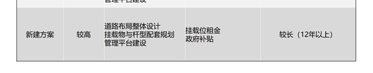 聯想供應商推出聯想智慧燈桿解決方案