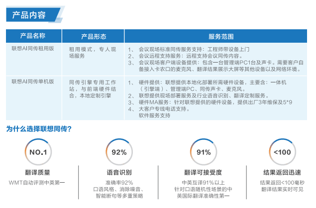 聯想電腦廠家專為企業客戶提供聯想智慧同傳方案