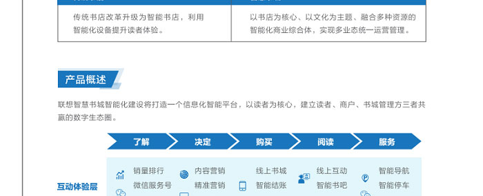 聯想供應商推出聯想智慧書業解決方案