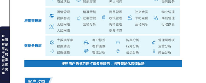 聯想供應商推出聯想智慧書業解決方案