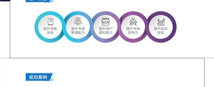 聯想供應商推出聯想智慧書業解決方案