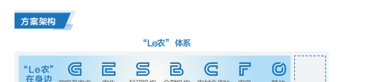 聯想代理商推出聯想智慧農業解決方案