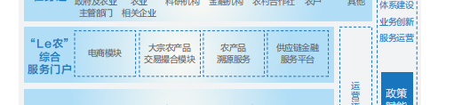 聯想代理商推出聯想智慧農業解決方案