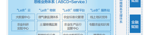 聯想代理商推出聯想智慧農業解決方案