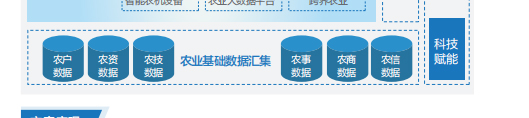 聯想代理商推出聯想智慧農業解決方案
