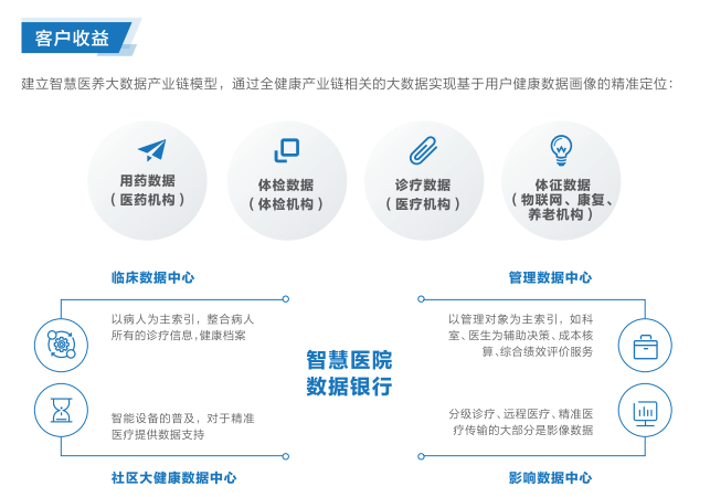 聯想智慧醫養解決方案由北京聯想總代理提供