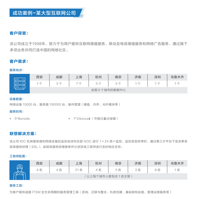 聯想電腦代理推出聯想數據中心管理服務