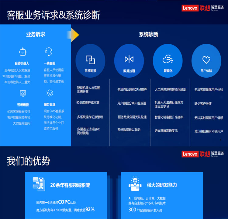聯想專賣店推出聯想智慧客服解決方案(魔方系統)