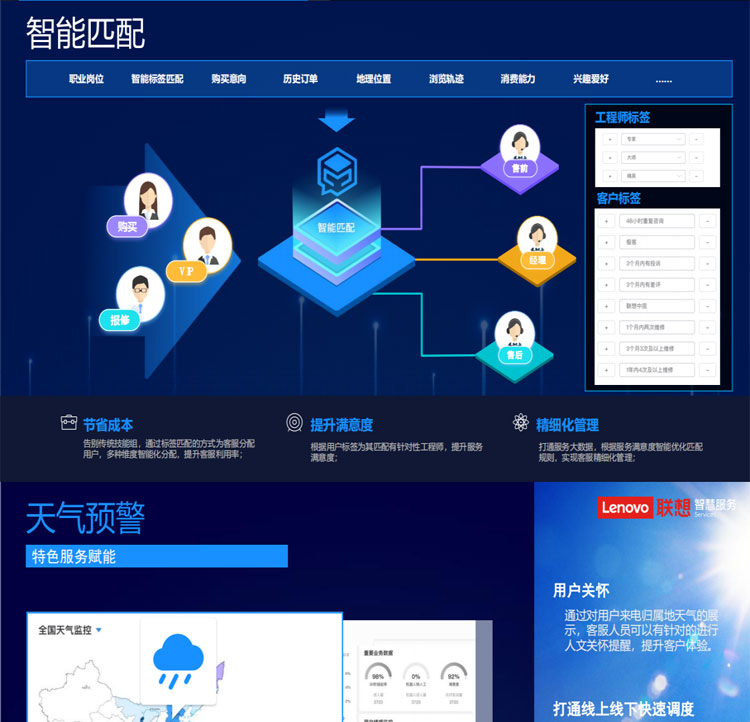 聯想專賣店推出聯想智慧客服解決方案(魔方系統)