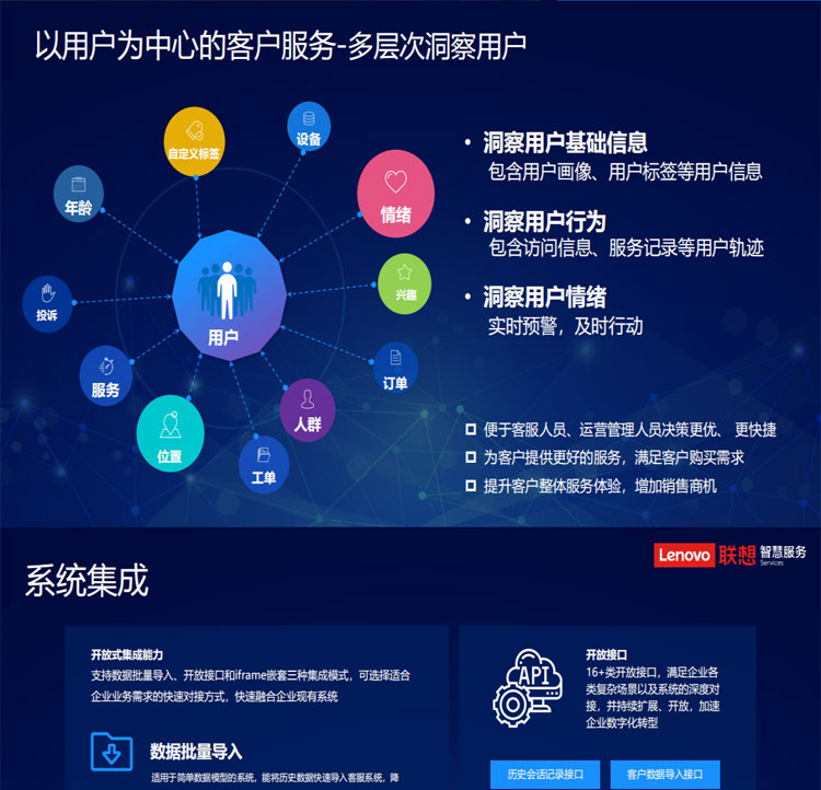 聯想專賣店推出聯想智慧客服解決方案(魔方系統)