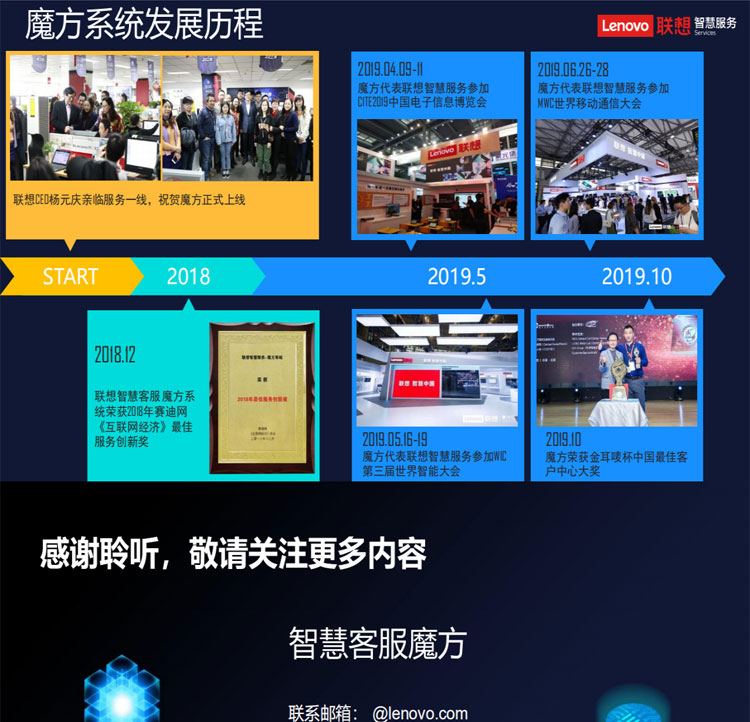 聯想專賣店推出聯想智慧客服解決方案(魔方系統)