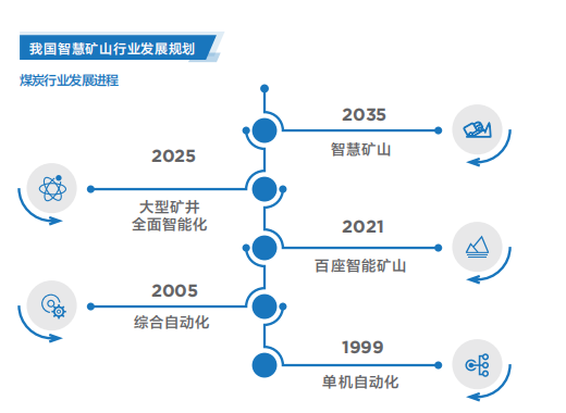 北京聯想電腦旗艦店推出聯想智慧礦山解決方案
