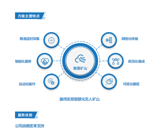 北京聯想電腦旗艦店推出聯想智慧礦山解決方案