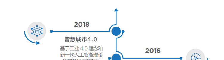 聯想渠道商推出聯想智慧城市云架構解決方案