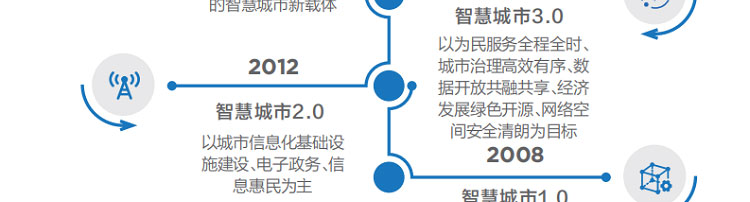 聯想渠道商推出聯想智慧城市云架構解決方案