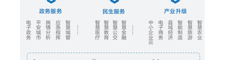 聯想渠道商推出聯想智慧城市云架構解決方案