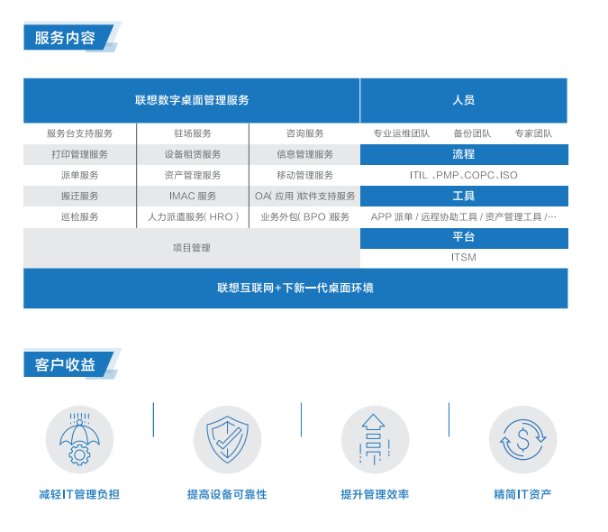 聯想電腦廠家提供聯想數字桌面管理服務
