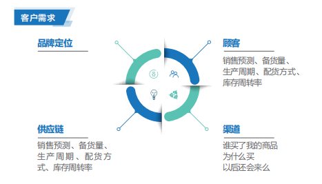 聯想渠道經銷商提供聯想智慧零售解決方案