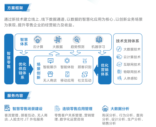 聯想渠道經銷商提供聯想智慧零售解決方案