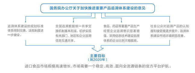 聯想電腦代理商_聯想區塊鏈食品安全解決方案