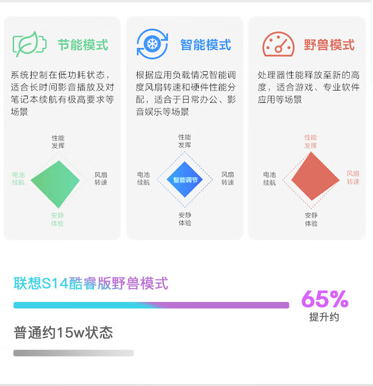 聯想揚天筆記本S14