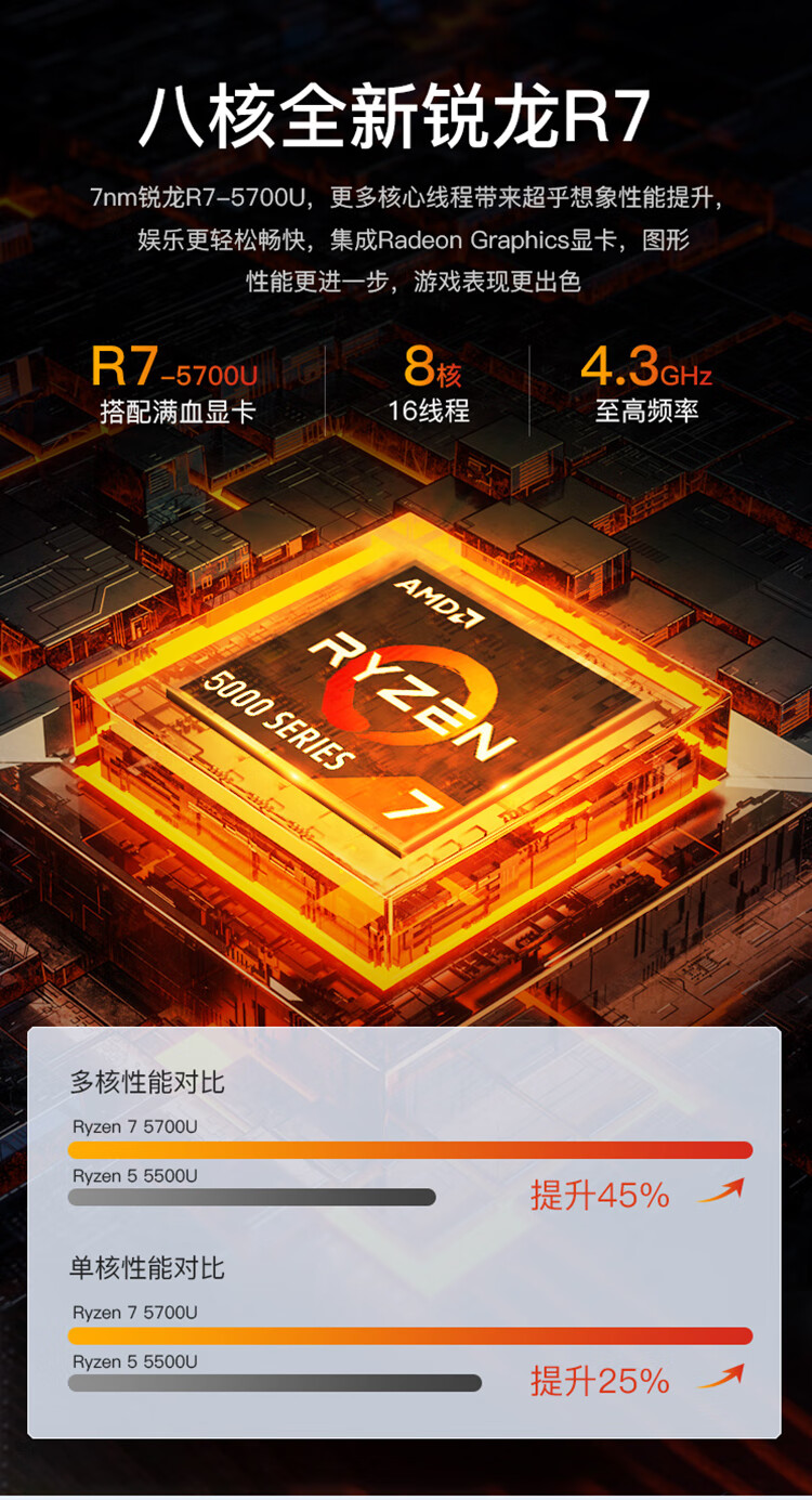 聯想揚天筆記本V14 銳龍版