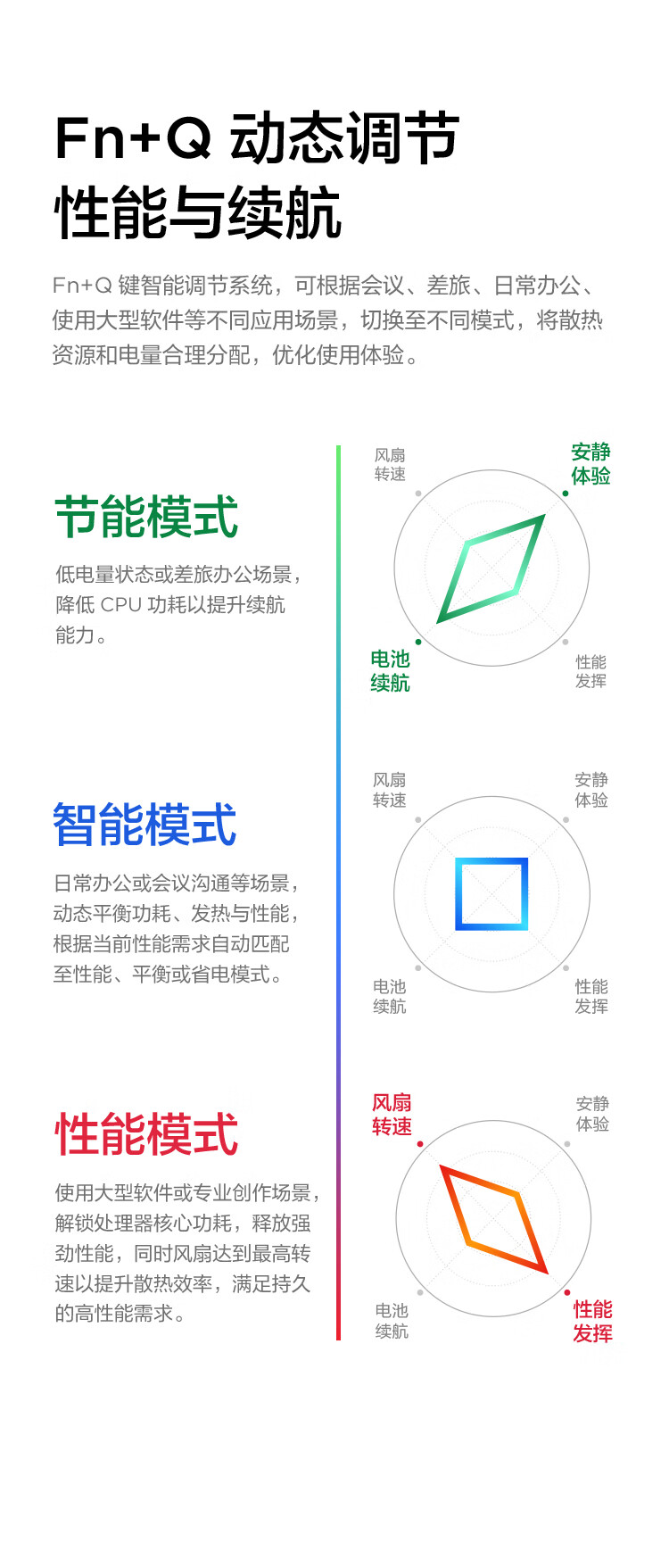 聯想揚天筆記本 S14 銳龍版