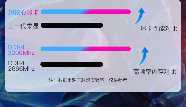 聯想揚天筆記本V14 酷睿i3