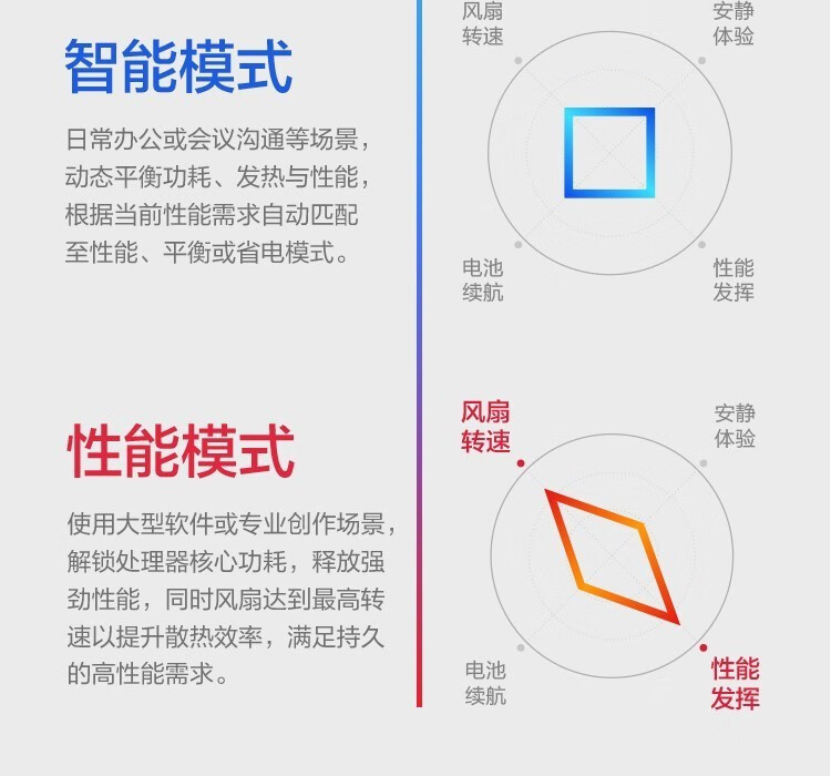 聯想揚天筆記本 S15 銳龍版