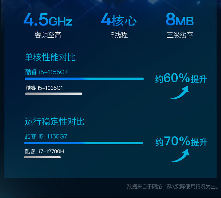 聯想揚天筆記本S14