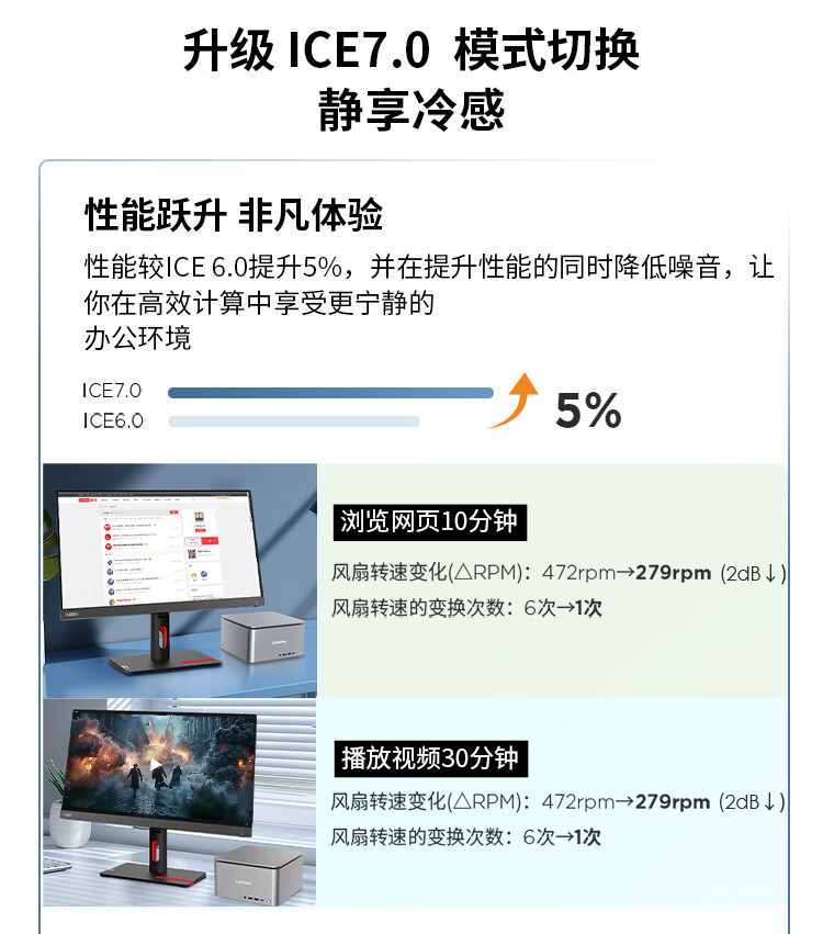 聯想商用臺式機 ThinkCentre Ultra Al元啟AIPC