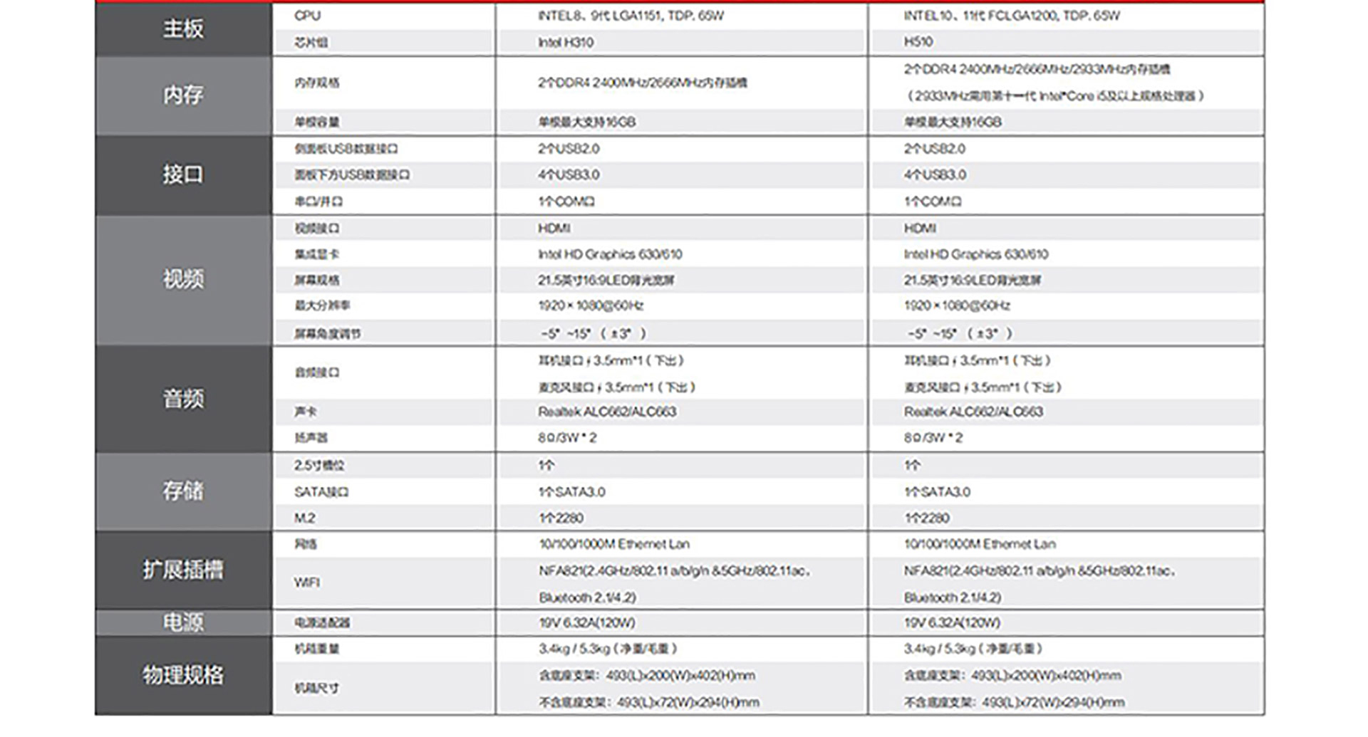 聯想工控一體機ECC-A22